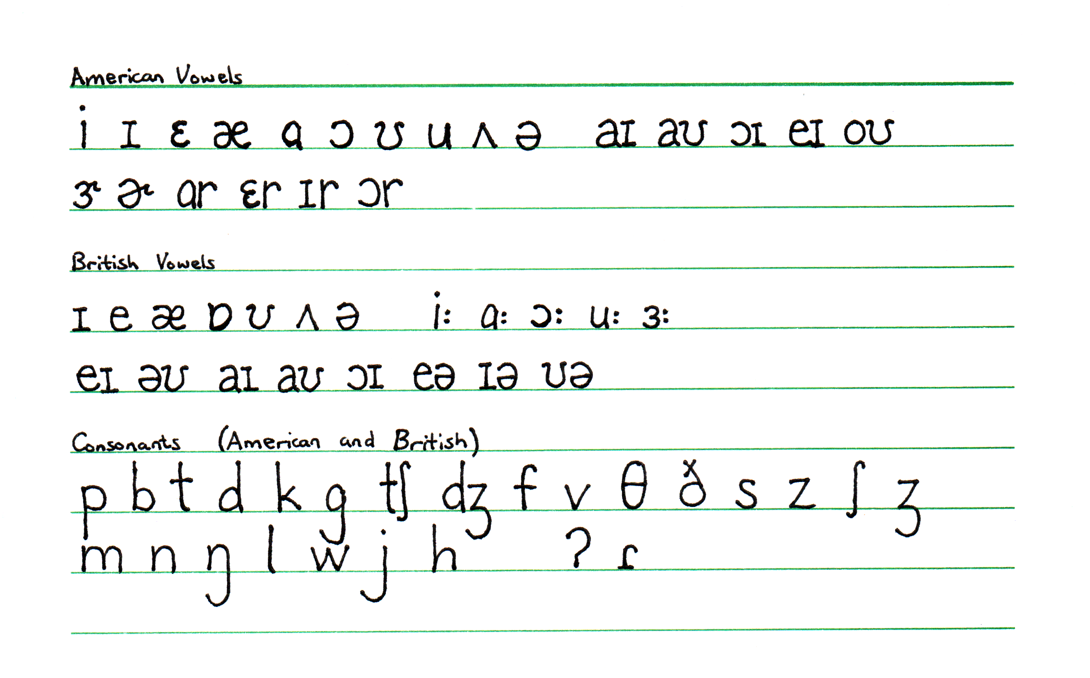 Handwriting Sample