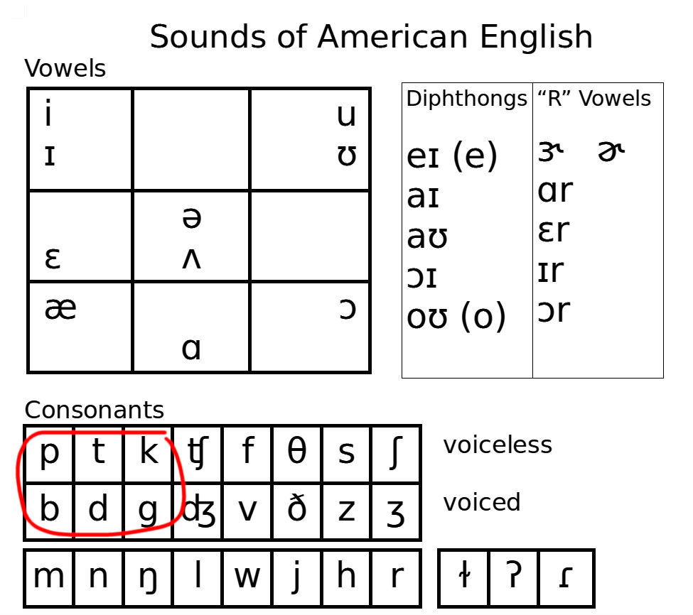 Plosive consonants